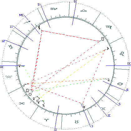 kliki kaardi suurendamiseks või orbide muutmiseks kaart