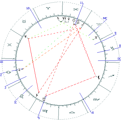 kliki kaardi suurendamiseks või orbide muutmiseks kaart