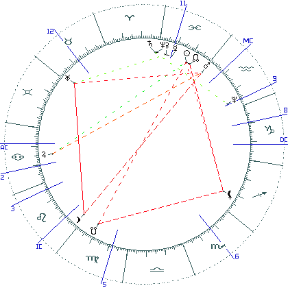 kliki kaardi suurendamiseks või orbide muutmiseks kaart