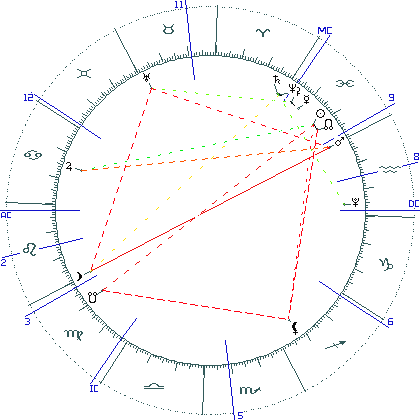 kliki kaardi suurendamiseks või orbide muutmiseks kaart