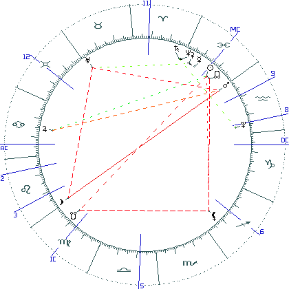 kliki kaardi suurendamiseks või orbide muutmiseks kaart