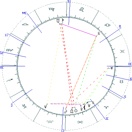 kliki kaardi suurendamiseks või orbide muutmiseks kaart