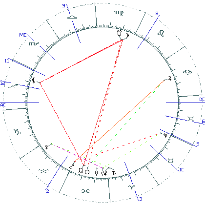 kliki kaardi suurendamiseks või orbide muutmiseks kaart