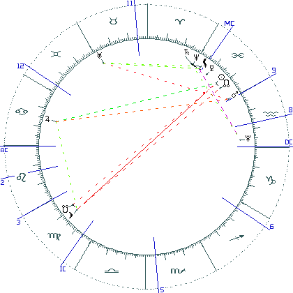 kliki kaardi suurendamiseks või orbide muutmiseks kaart