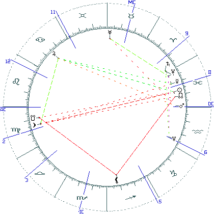 kliki kaardi suurendamiseks või orbide muutmiseks kaart