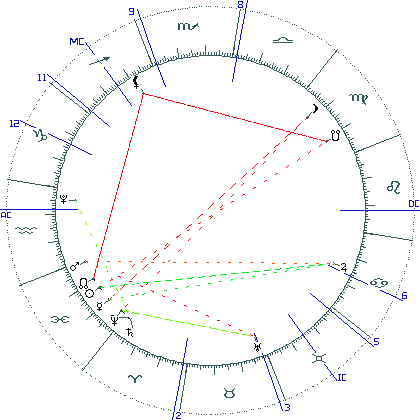 kliki kaardi suurendamiseks või orbide muutmiseks kaart