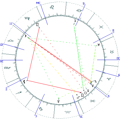 kliki kaardi suurendamiseks või orbide muutmiseks kaart