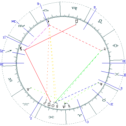 kliki kaardi suurendamiseks või orbide muutmiseks kaart