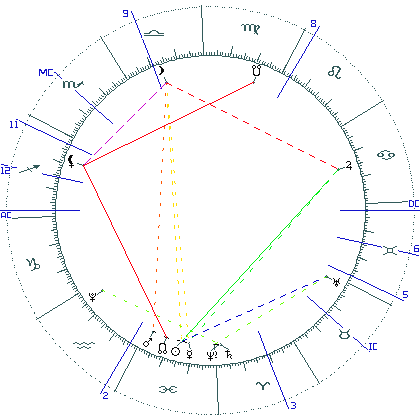 kliki kaardi suurendamiseks või orbide muutmiseks kaart