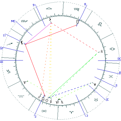 kliki kaardi suurendamiseks või orbide muutmiseks kaart