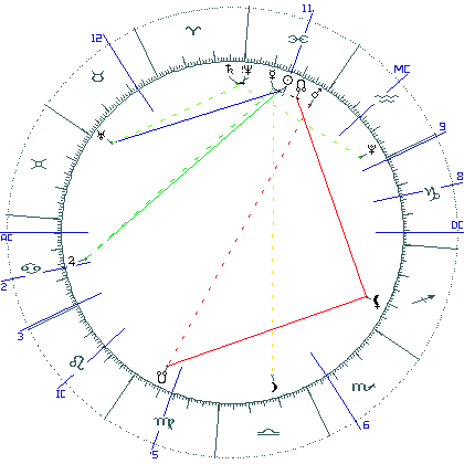 kliki kaardi suurendamiseks või orbide muutmiseks kaart
