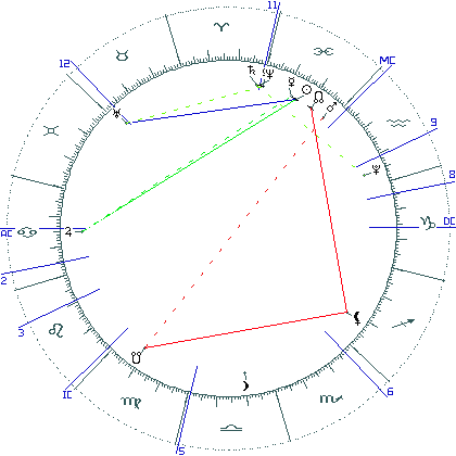 kliki kaardi suurendamiseks või orbide muutmiseks kaart