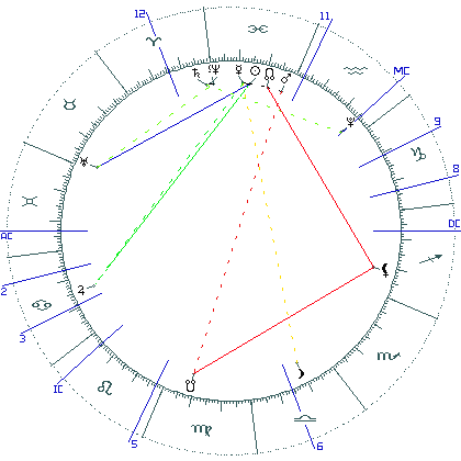 kliki kaardi suurendamiseks või orbide muutmiseks kaart