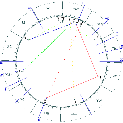 kliki kaardi suurendamiseks või orbide muutmiseks kaart