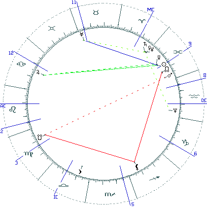 kliki kaardi suurendamiseks või orbide muutmiseks kaart