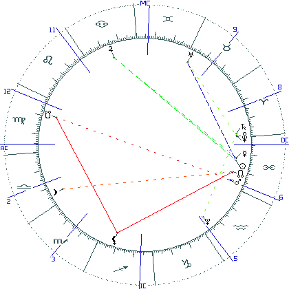 kliki kaardi suurendamiseks või orbide muutmiseks kaart