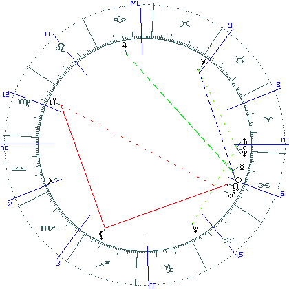 kliki kaardi suurendamiseks või orbide muutmiseks kaart