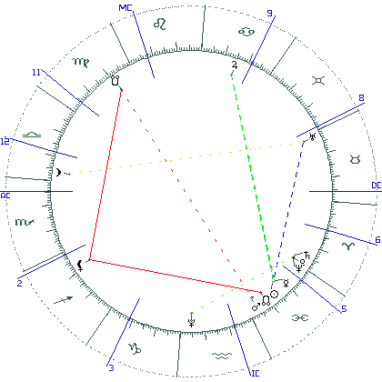 kliki kaardi suurendamiseks või orbide muutmiseks kaart