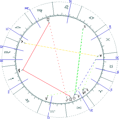 kliki kaardi suurendamiseks või orbide muutmiseks kaart