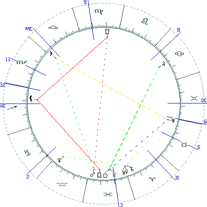 kliki kaardi suurendamiseks või orbide muutmiseks kaart