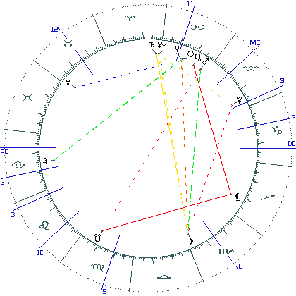 kliki kaardi suurendamiseks või orbide muutmiseks kaart