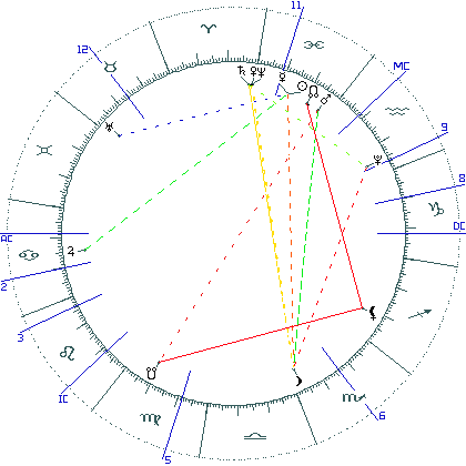 kliki kaardi suurendamiseks või orbide muutmiseks kaart