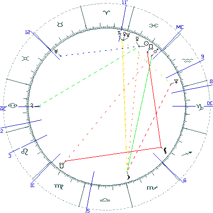 kliki kaardi suurendamiseks või orbide muutmiseks kaart