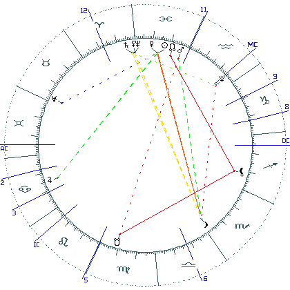 kliki kaardi suurendamiseks või orbide muutmiseks kaart