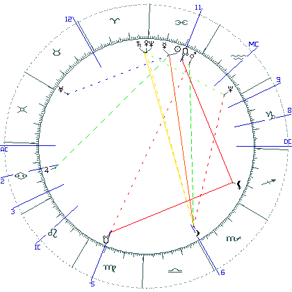 kliki kaardi suurendamiseks või orbide muutmiseks kaart