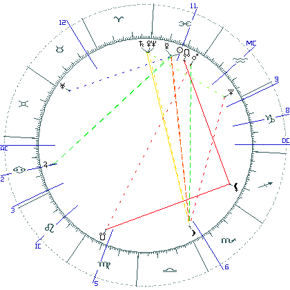 kliki kaardi suurendamiseks või orbide muutmiseks kaart