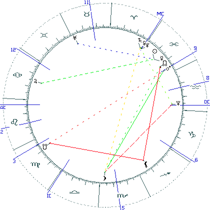 kliki kaardi suurendamiseks või orbide muutmiseks kaart