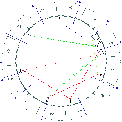 kliki kaardi suurendamiseks või orbide muutmiseks kaart