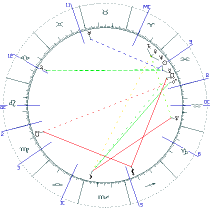 kliki kaardi suurendamiseks või orbide muutmiseks kaart