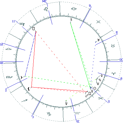 kliki kaardi suurendamiseks või orbide muutmiseks kaart