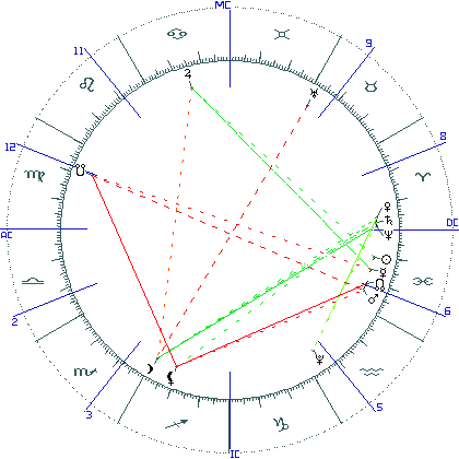 kliki kaardi suurendamiseks või orbide muutmiseks kaart