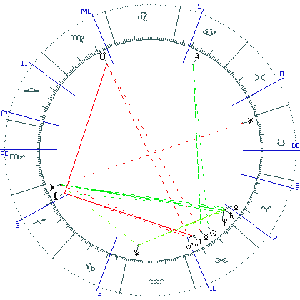 kliki kaardi suurendamiseks või orbide muutmiseks kaart