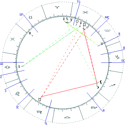kliki kaardi suurendamiseks või orbide muutmiseks kaart