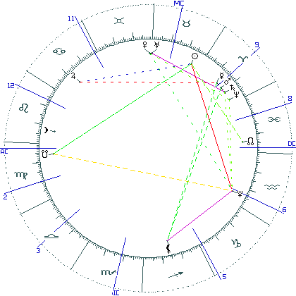 kliki kaardi suurendamiseks või orbide muutmiseks kaart