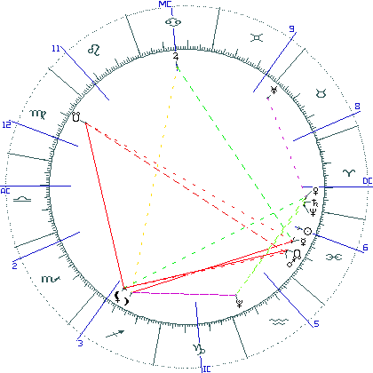 kliki kaardi suurendamiseks või orbide muutmiseks kaart