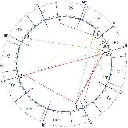kliki kaardi suurendamiseks või orbide muutmiseks kaart