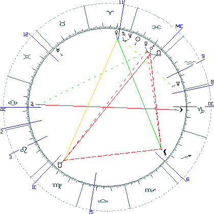 kliki kaardi suurendamiseks või orbide muutmiseks kaart