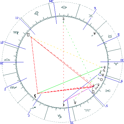 kliki kaardi suurendamiseks või orbide muutmiseks kaart