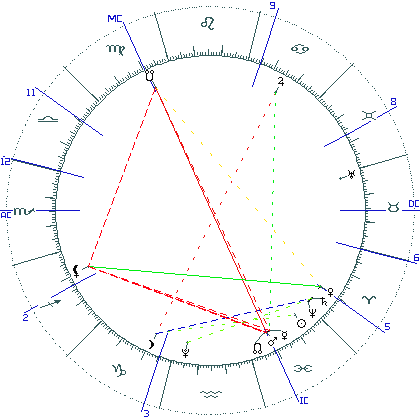kliki kaardi suurendamiseks või orbide muutmiseks kaart