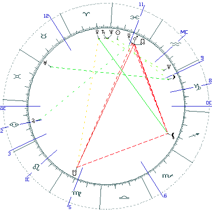 kliki kaardi suurendamiseks või orbide muutmiseks kaart