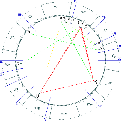 kliki kaardi suurendamiseks või orbide muutmiseks kaart