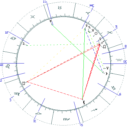 kliki kaardi suurendamiseks või orbide muutmiseks kaart