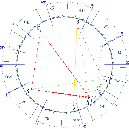 kliki kaardi suurendamiseks või orbide muutmiseks kaart