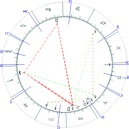 kliki kaardi suurendamiseks või orbide muutmiseks kaart
