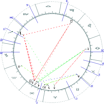 kliki kaardi suurendamiseks või orbide muutmiseks kaart
