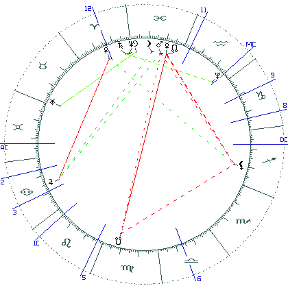 kliki kaardi suurendamiseks või orbide muutmiseks kaart